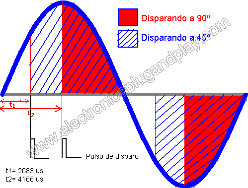 figura 6