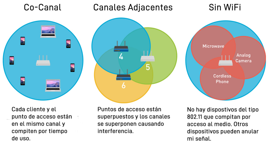 tres causas de wifi