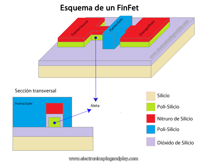 FINFET txt