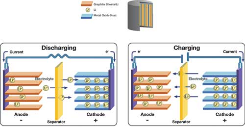 electroquimica