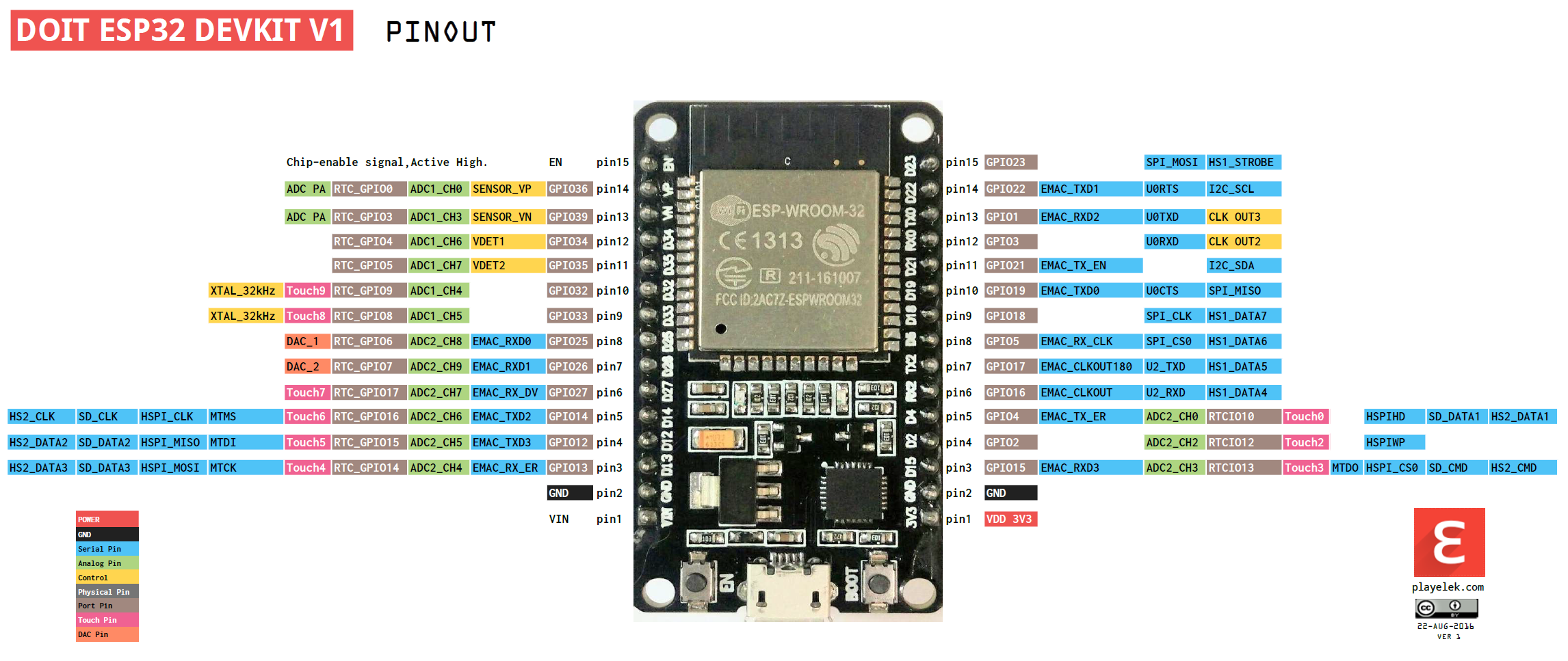 pinoutDOIT32devkitv1